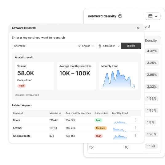 Find keywords your shoppers search for